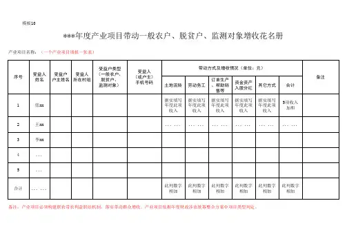 (模板10)年度产业项目(利益联结机制、联农带农)带动增收花名册