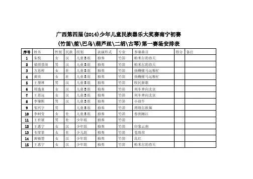 广西第四届(2014)少年儿童民族器乐大奖赛南宁初赛