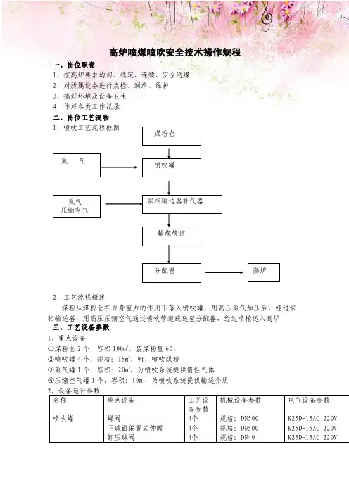高炉喷煤喷吹安全技术操作规程