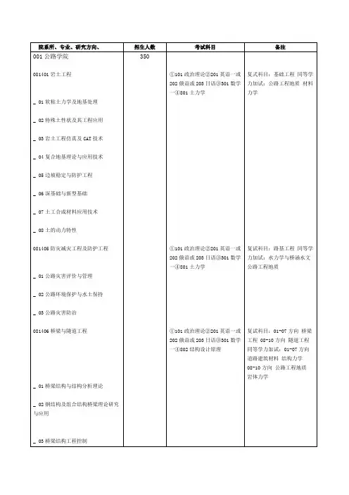 院系所、专业、研究方向、