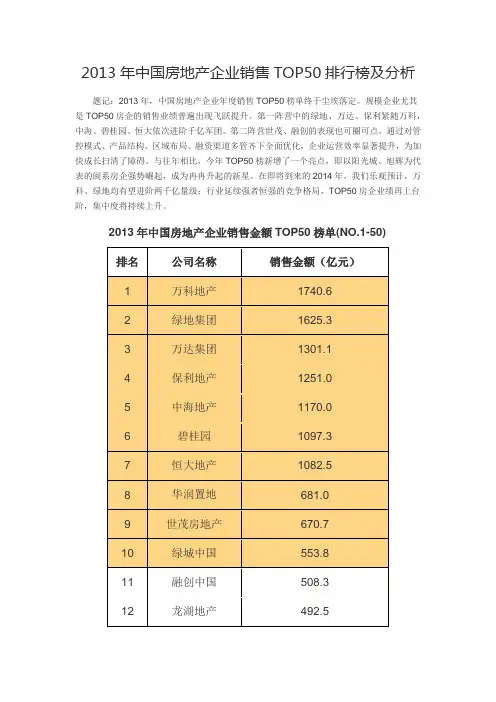 2013年中国房地产企业销售TOP50排行榜及分析