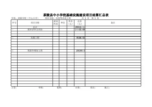 基建2014汇总表