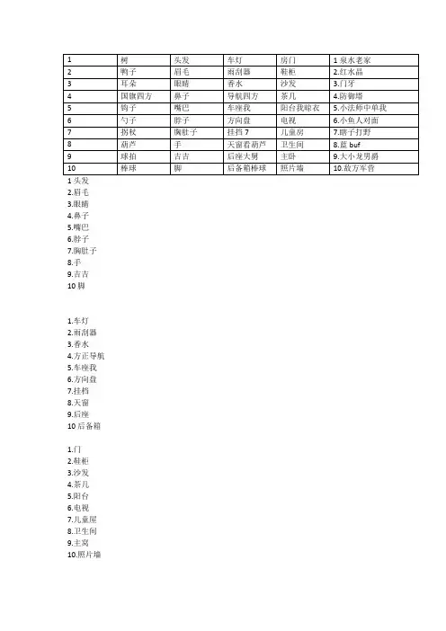 超级记忆数字密码