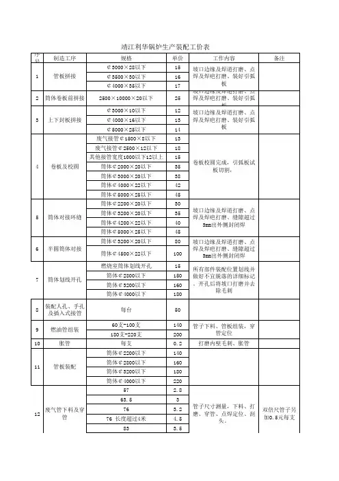 装配工计件工时表