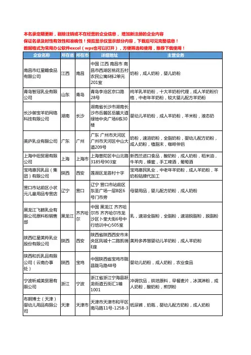 新版全国成人奶粉工商企业公司商家名录名单联系方式大全46家