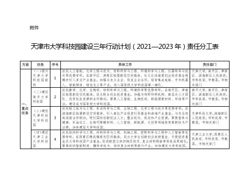 天津市大学科技园建设三年行动计划(2021—2023年)责任分工表【模板】