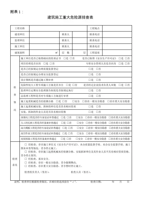 建筑施工重大危险源排查表