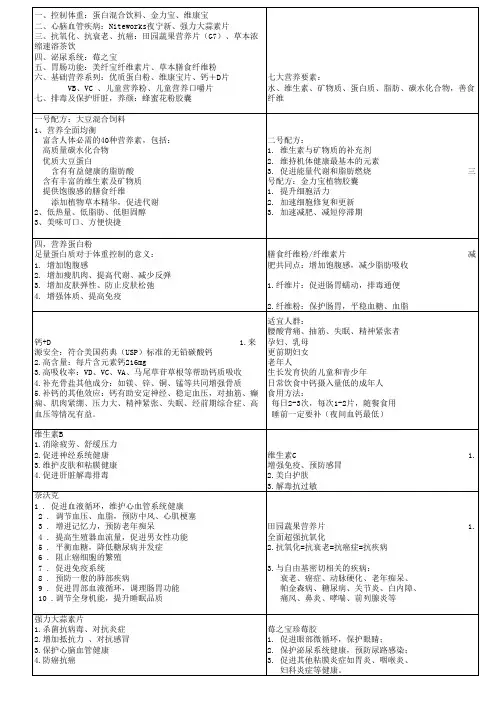 康宝莱产品知识