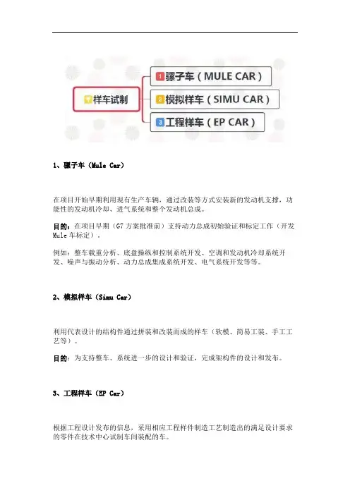 整车开发流程图
