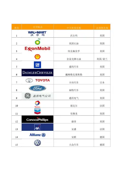 世界500强Logo大汇总