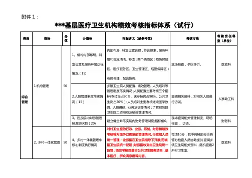 卫生局对绩效考核指标体系