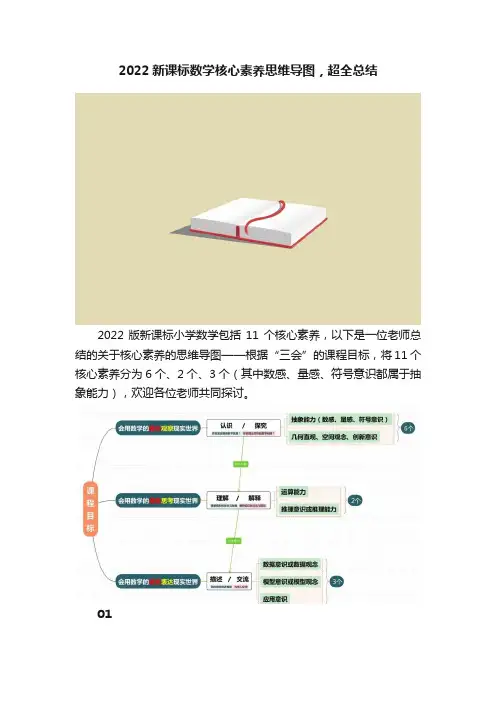 2022新课标数学核心素养思维导图，超全总结