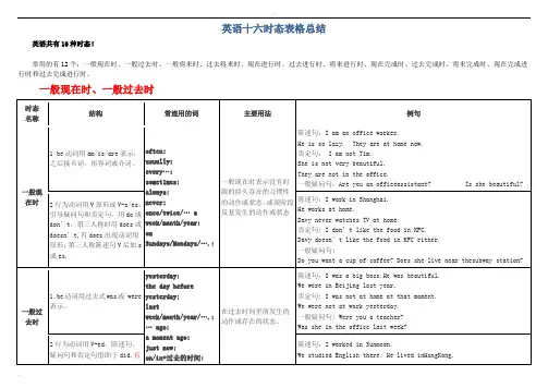 英语十六时态表格完整总结