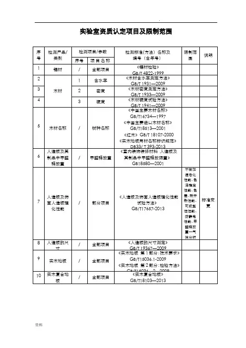 防火等级检测标准
