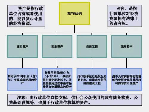 行政事业单位会计实务第三版课件1.流动资产