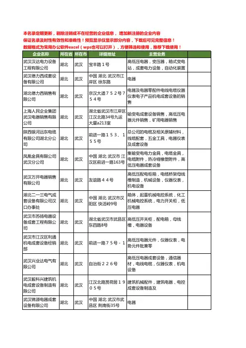 新版湖北省武汉成套电器设备工商企业公司商家名录名单联系方式大全72家