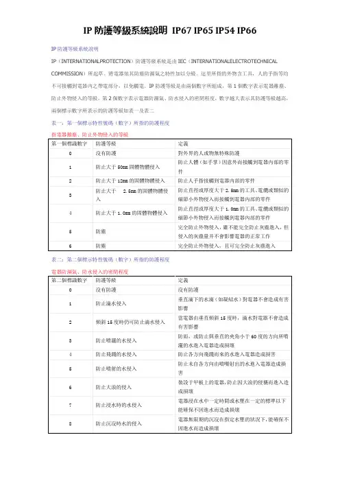 IP防护等级系统说明 IP67 IP65 IP54 IP66