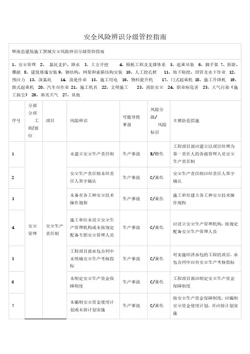 安全风险辨识分级管控指南