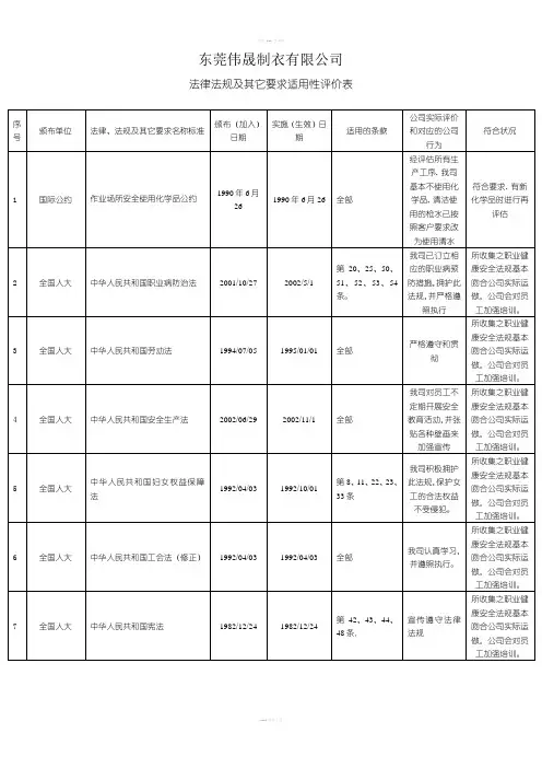 法律法规及其他要求适用性评价表
