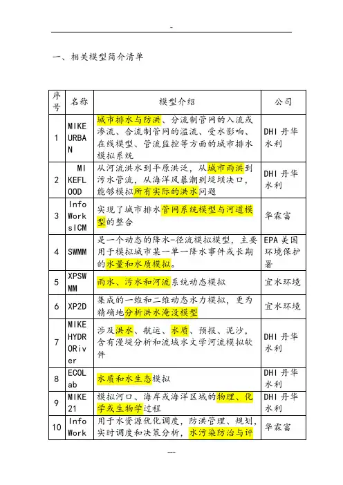 最全的城市洪涝、河道、水质模型模拟软件介绍
