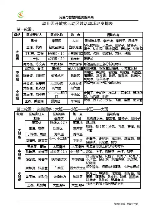 幼儿园开放式运动区域活动场地安排表