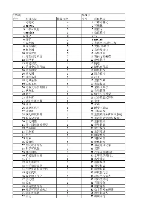 【国家自然科学基金】_可视化编程_基金支持热词逐年推荐_【万方软件创新助手】_20140803