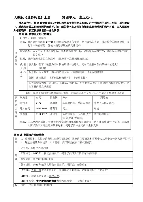 苏州市初三中考历史复习提纲 世界近代史