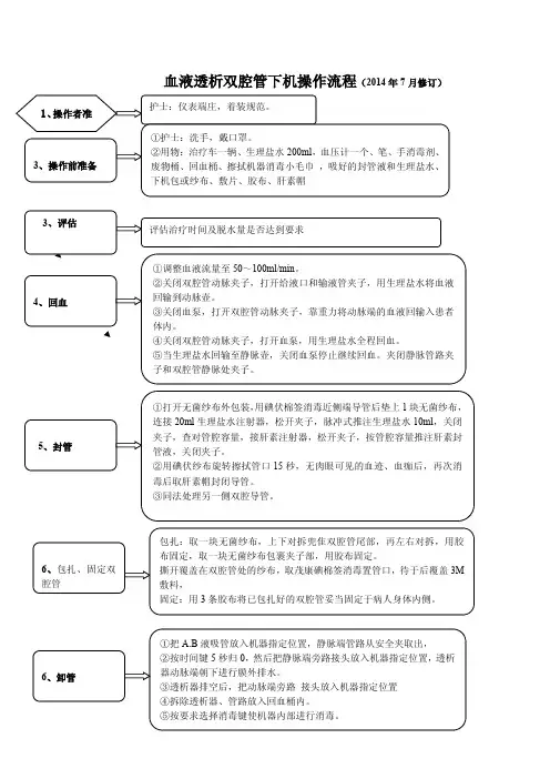 血液透析双腔管下机操作流程