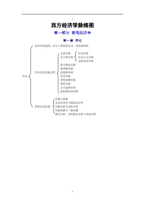 西方经济学脉络图
