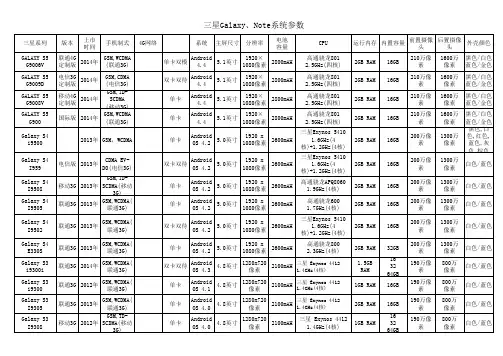 三星Galaxy、Note系列参数大全