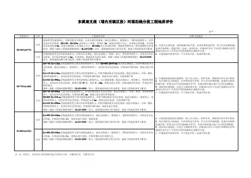 河流沿线工程地质评价