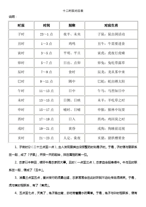 十二时辰对照表