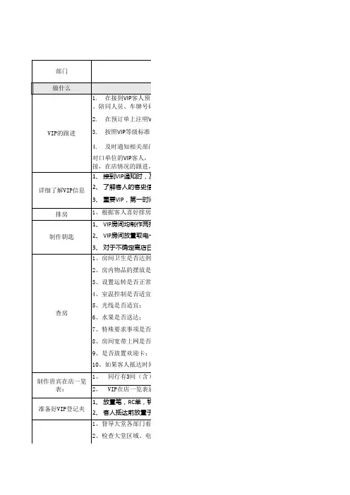 酒店VIP各部门接待流程