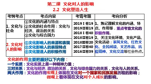 高中政治人教版必修三文化生活2.2 文化塑造人生 课件(共18张PPT)