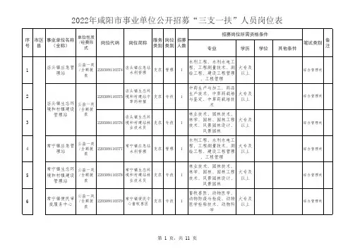 2022年咸阳市三支一扶人员岗位表a