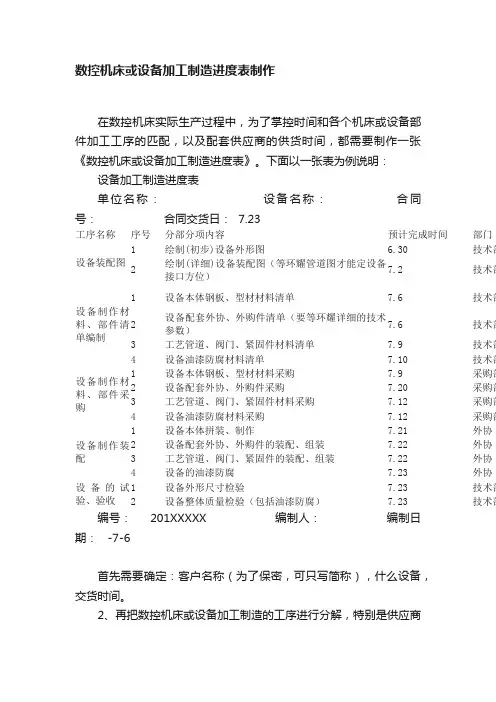 数控机床或设备加工制造进度表制作