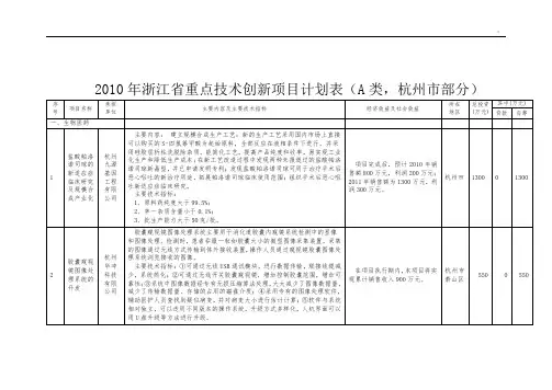 浙江省重点技术创新项目计划表(A类杭州市部分)