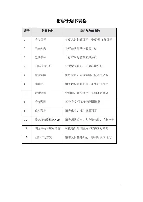销售计划书表格