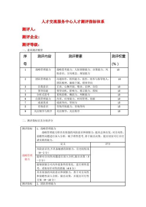 人才测评指标体系【范本模板】