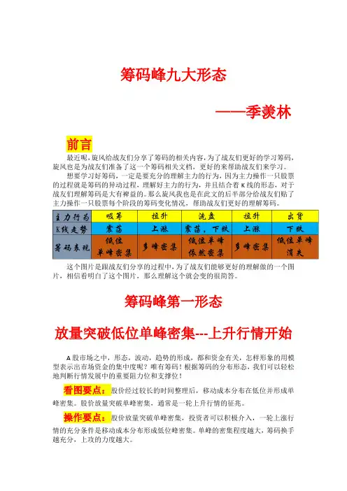 筹码峰九大形态