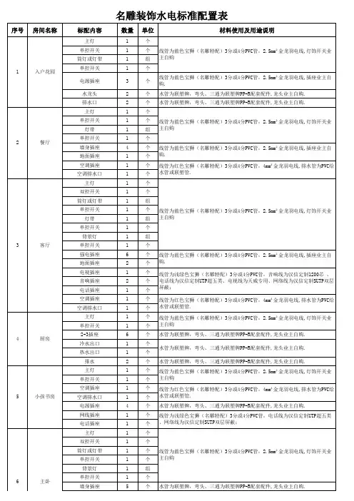最新名雕装饰水电标准配置表