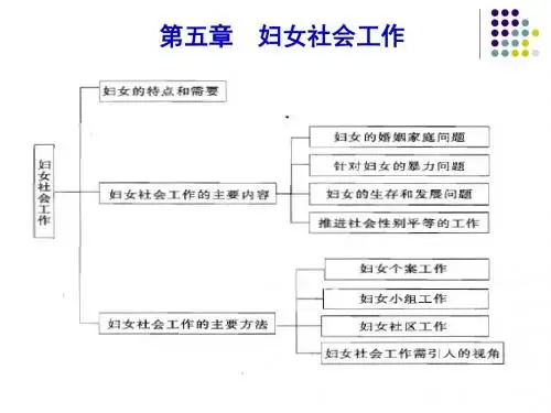 第五章 妇女年社会工作