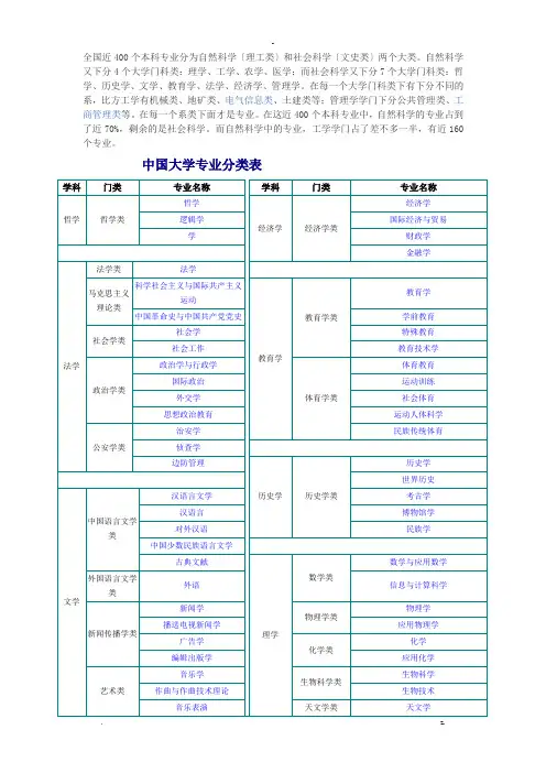 中国、美国大学专业分类表
