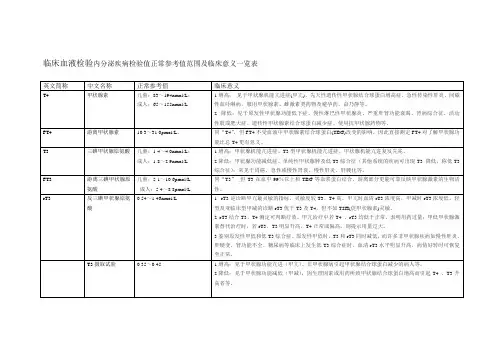 临床血液检验内分泌疾病检验值正常参考值范围及临床意义一览表