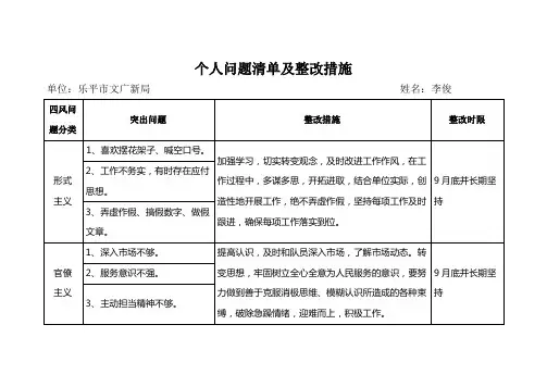 个人问题清单及整改措施(李俊)
