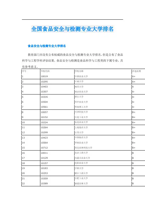 全国食品安全与检测专业大学排名