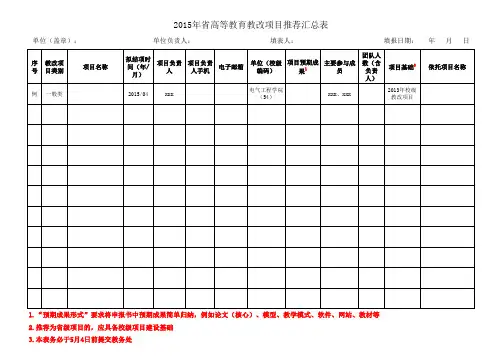2015教育部课题立项清单