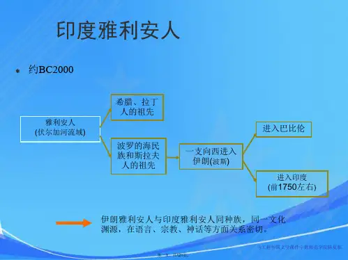 马工程外国文学古印度文学课件陈夏临