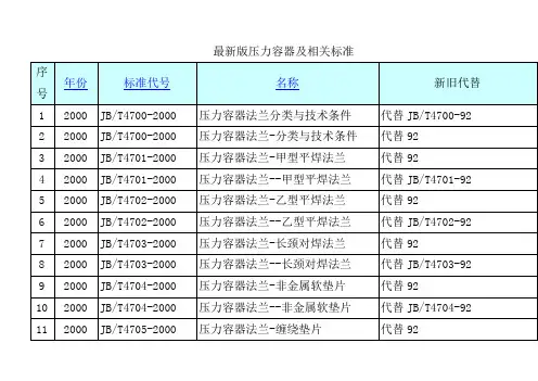 最新版压力容器及相关标准