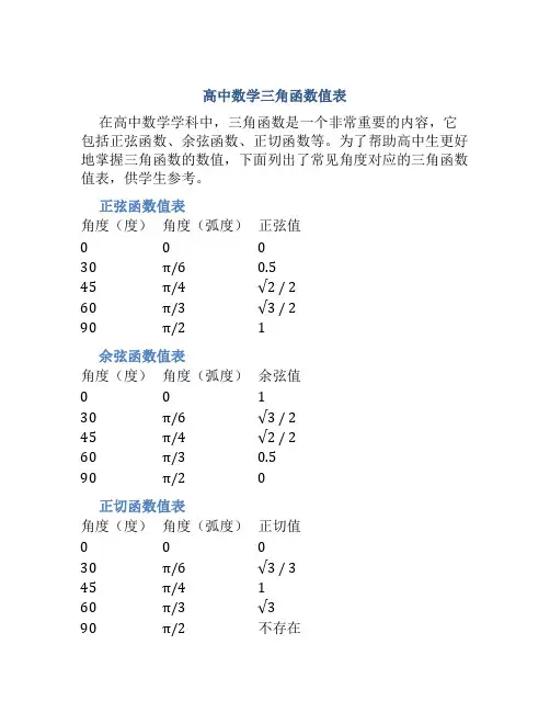 高中数学三角函数值表